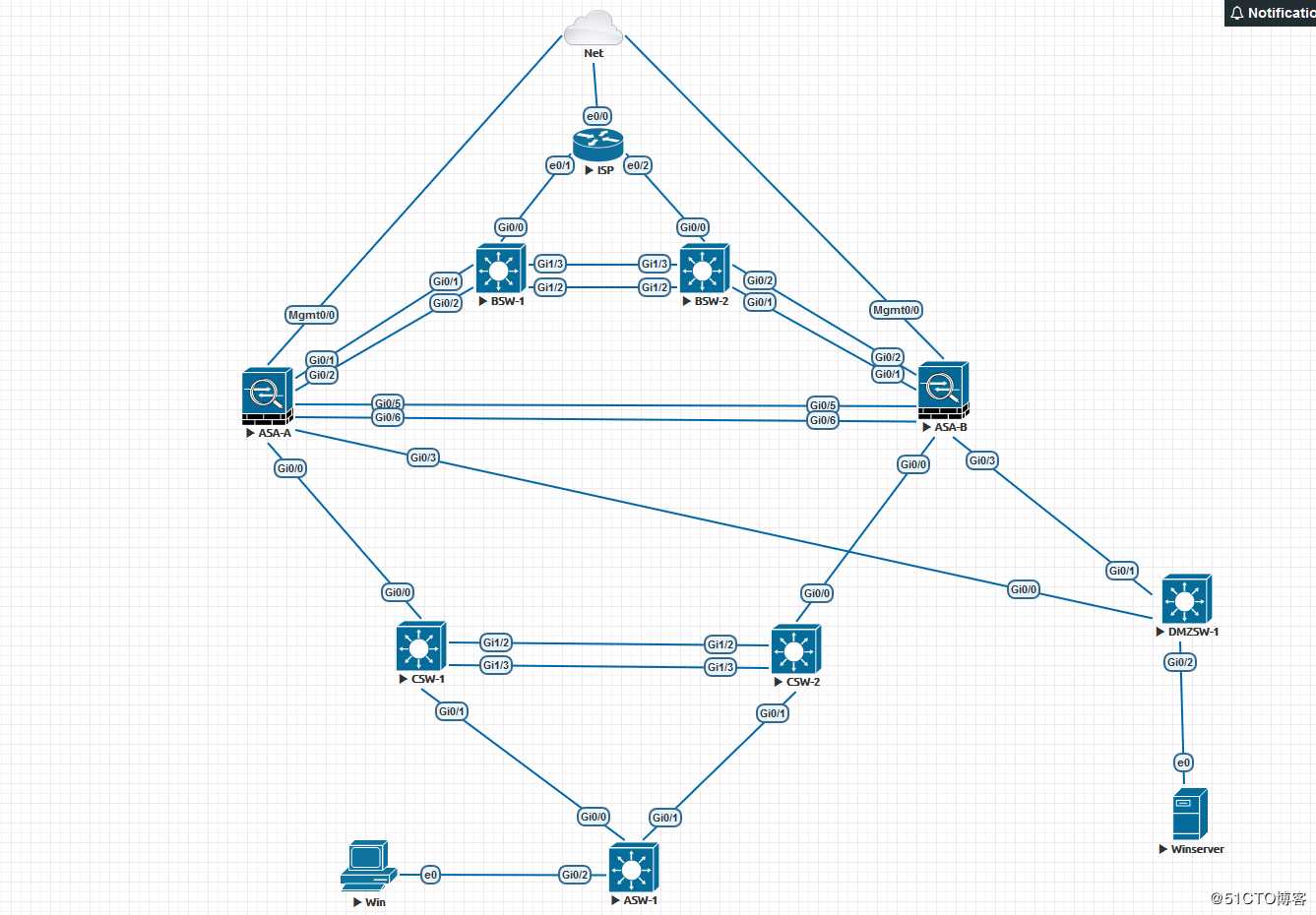 CISCO ASA防护墙详细AS/双出口配置切换---By 年糕泰迪