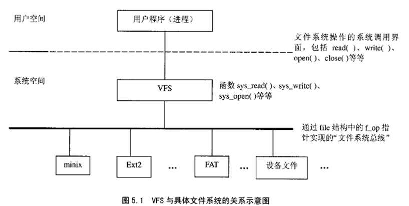 技术图片