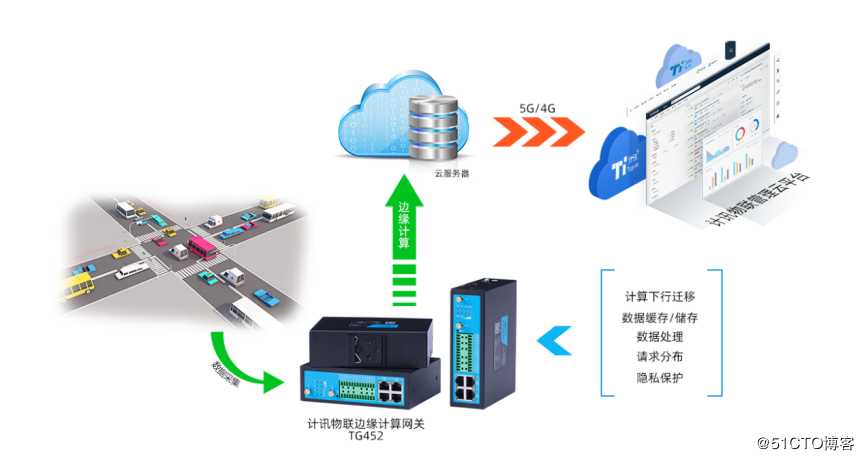 工业网关下中央空调远程监控系统