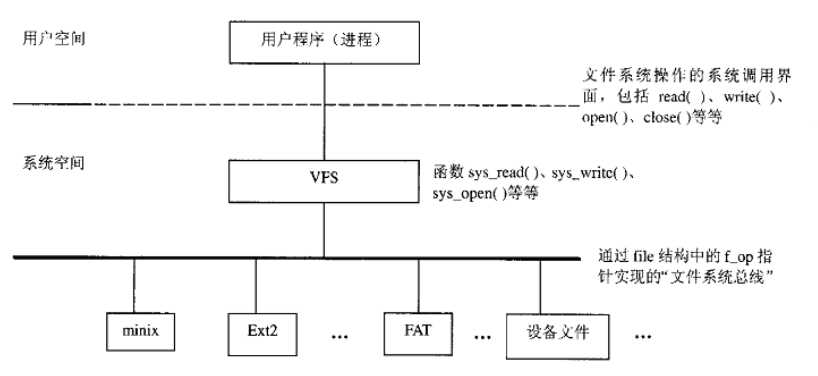 技术图片