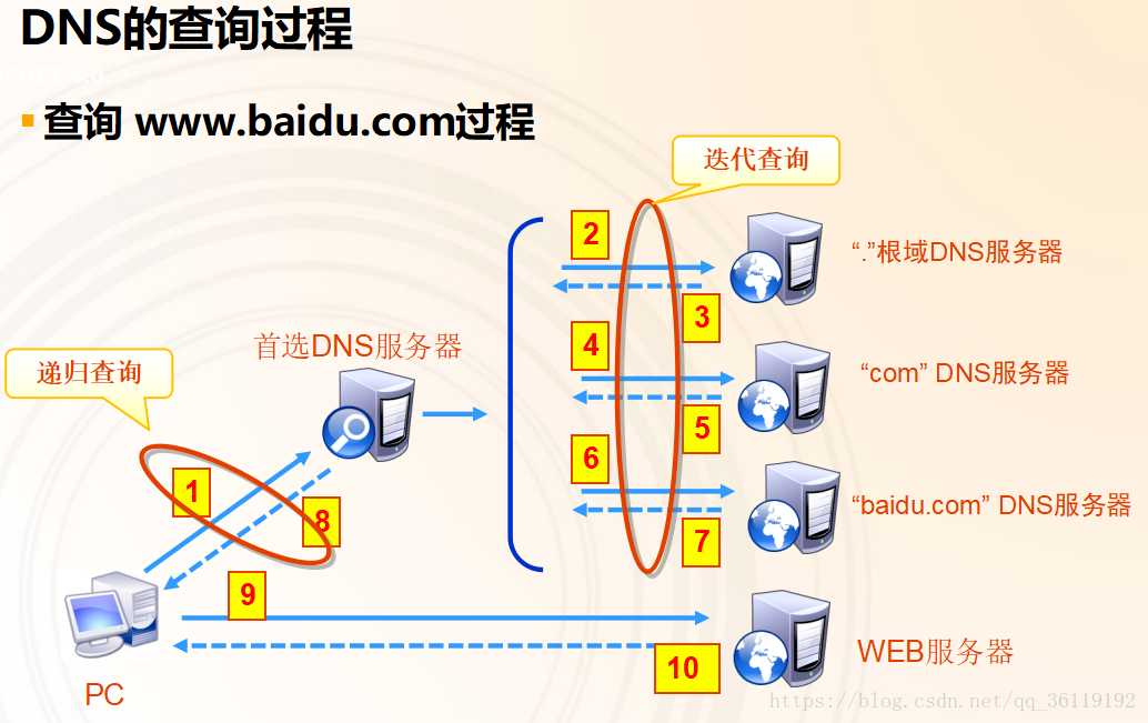 技术图片