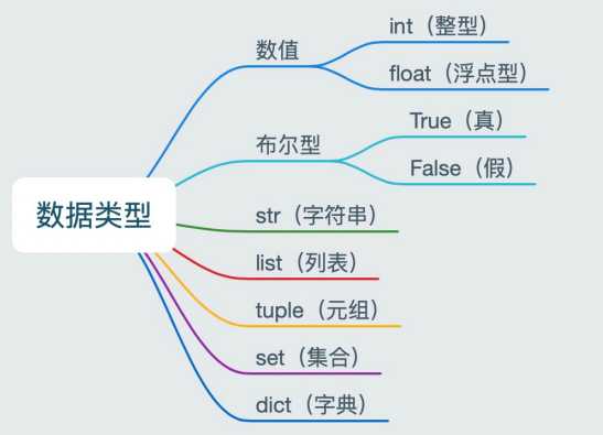 技术图片