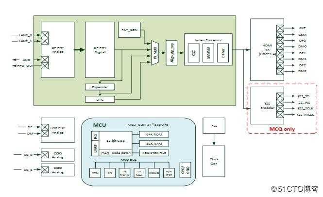 AG9310MFQ规格书|AG9310MFQ应用|内置SPI USB TYPE-C转HDMI方案讲解