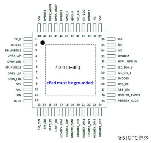 AG9310MFQ规格书|AG9310MFQ应用|内置SPI USB TYPE-C转HDMI方案讲解