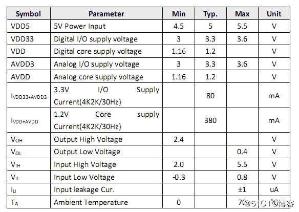 AG9310MFQ规格书|AG9310MFQ应用|内置SPI USB TYPE-C转HDMI方案讲解
