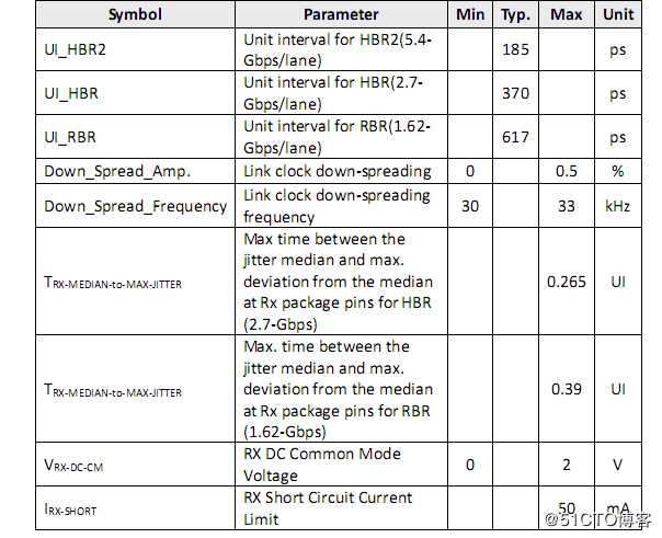 AG9310MFQ规格书|AG9310MFQ应用|内置SPI USB TYPE-C转HDMI方案讲解