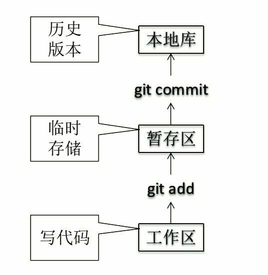 技术图片