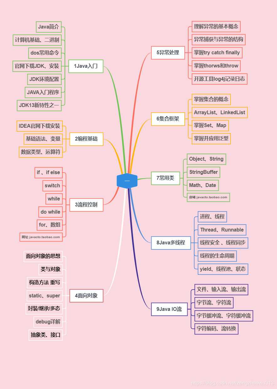 技术图片