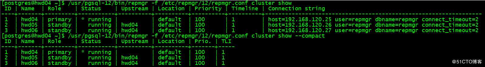 Configure PostgreSQL Replication With Repmgr