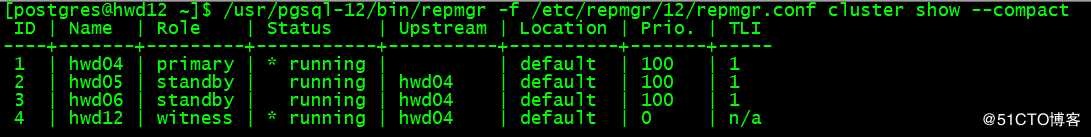 Configure PostgreSQL Replication With Repmgr