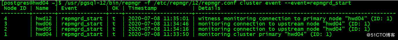 Configure PostgreSQL Replication With Repmgr