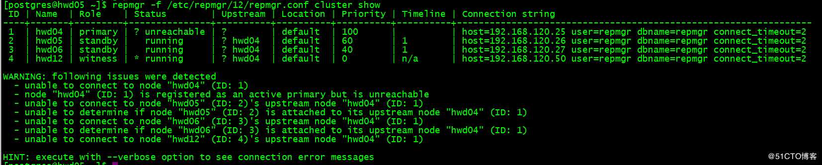 Configure PostgreSQL Replication With Repmgr