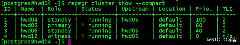 Configure PostgreSQL Replication With Repmgr