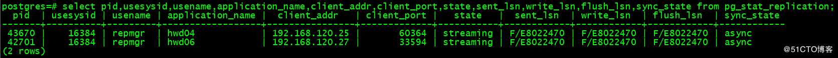 Configure PostgreSQL Replication With Repmgr