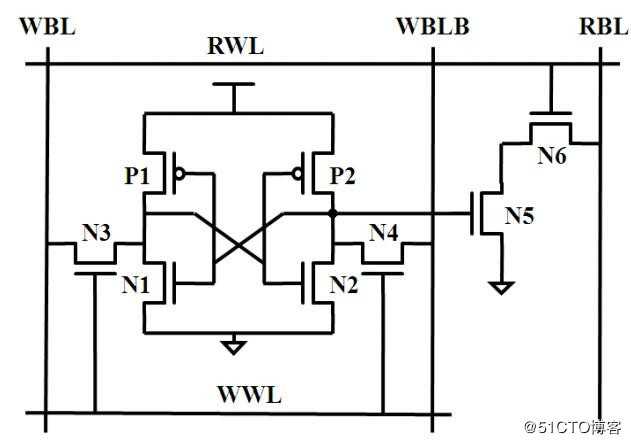 单端口SRAM与双端口SRAM电路结构