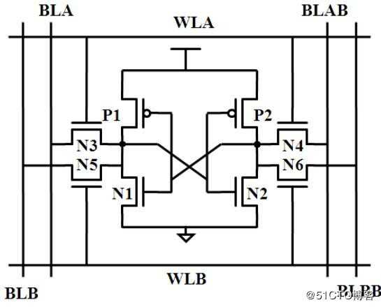 单端口SRAM与双端口SRAM电路结构