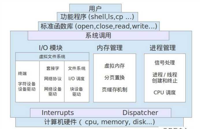 技术图片