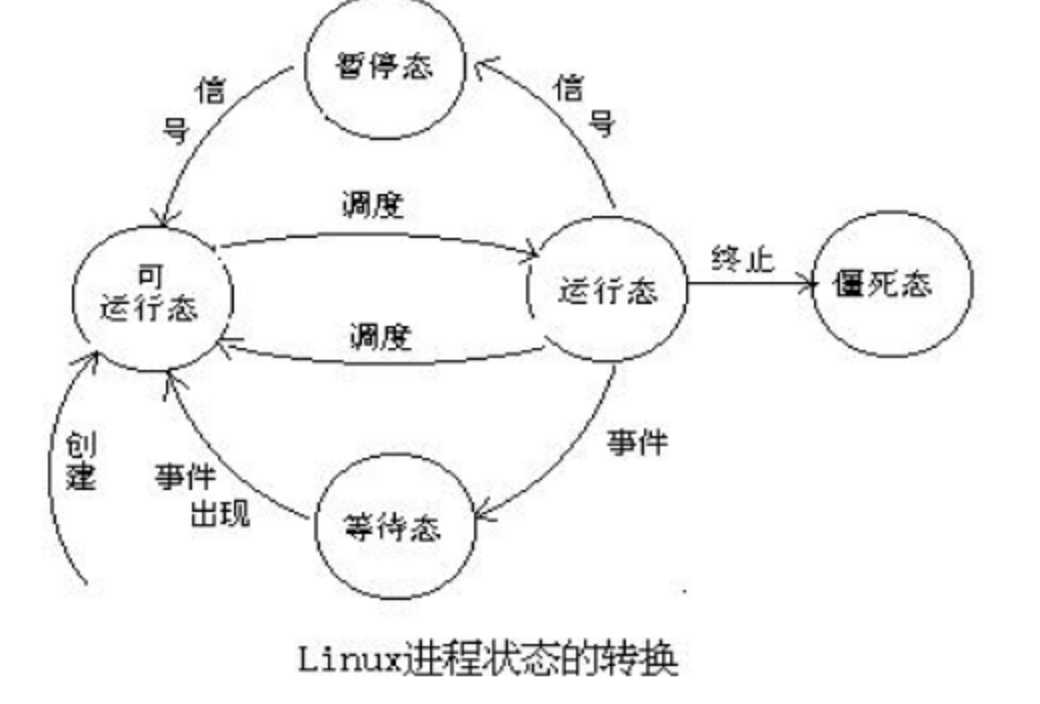 技术图片