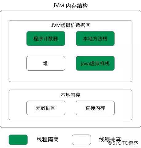 JVM十大模块知识点，呕心沥血的整理，想不懂都难！