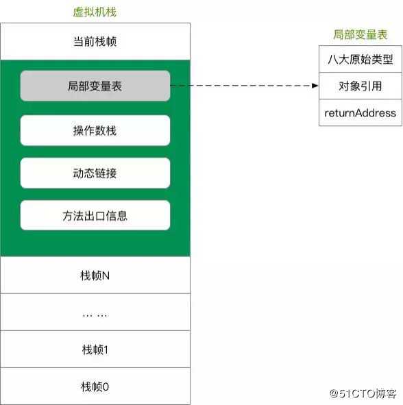 JVM十大模块知识点，呕心沥血的整理，想不懂都难！