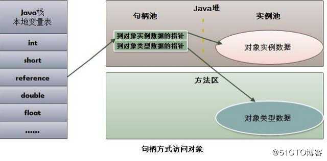 JVM十大模块知识点，呕心沥血的整理，想不懂都难！