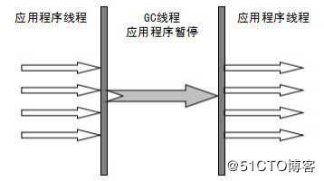 JVM十大模块知识点，呕心沥血的整理，想不懂都难！