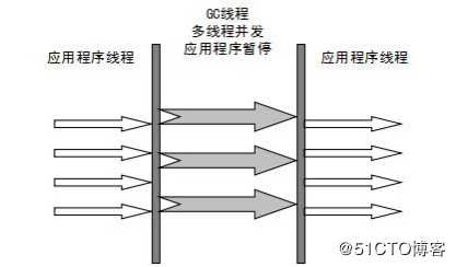 JVM十大模块知识点，呕心沥血的整理，想不懂都难！