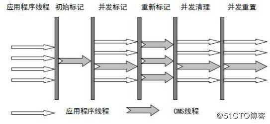 JVM十大模块知识点，呕心沥血的整理，想不懂都难！