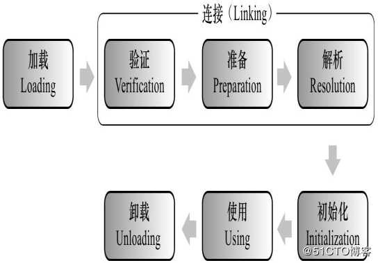 JVM十大模块知识点，呕心沥血的整理，想不懂都难！