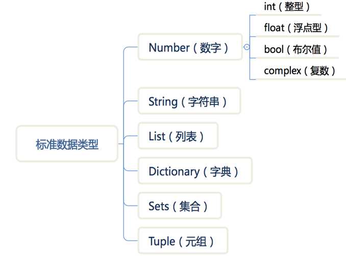 技术图片