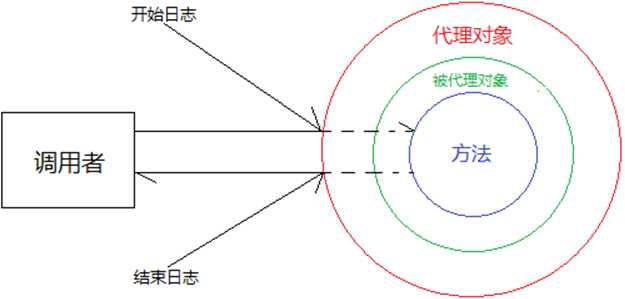 技术图片