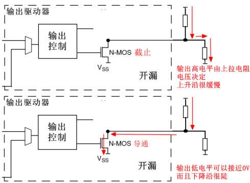 技术图片