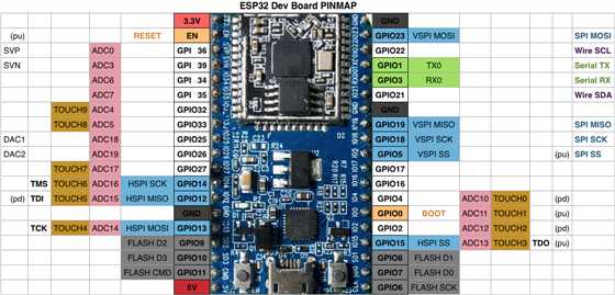 esp-总体理解(arduino-esp32)