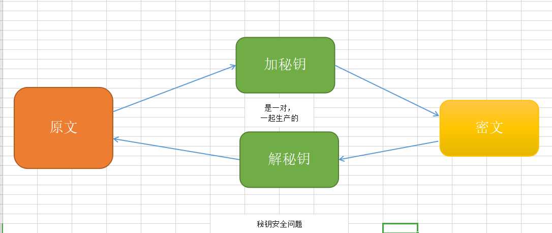 技术图片