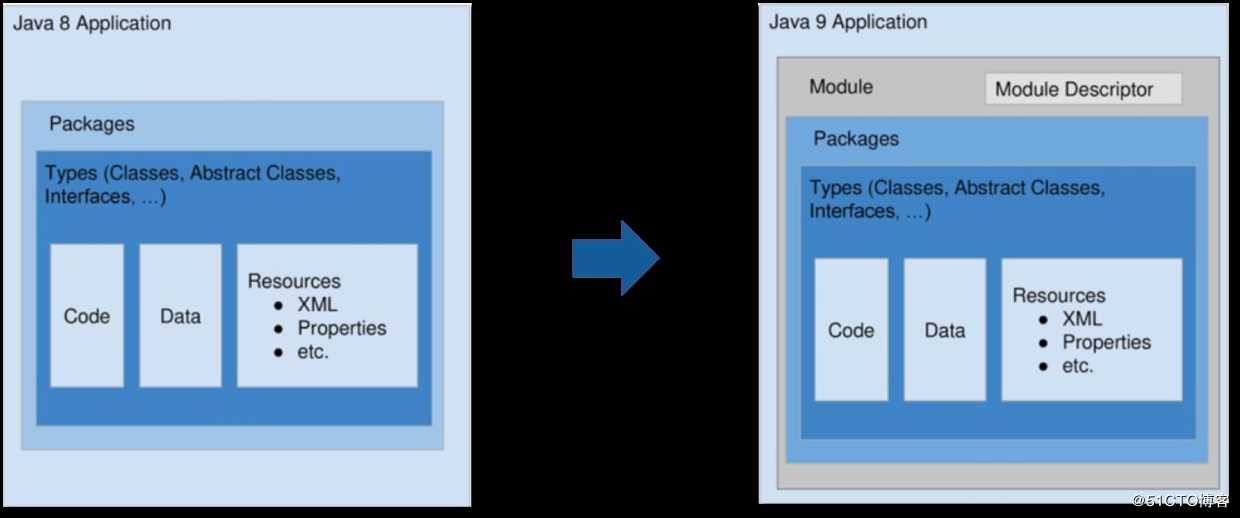 【JDK 11】关于 Java 模块系统，看这一篇就够了