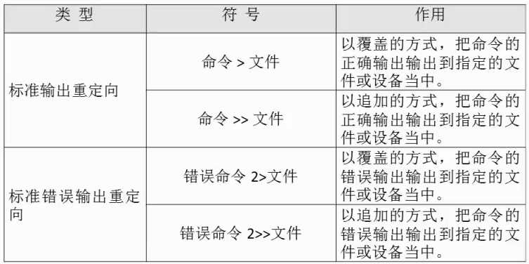 输出重定向