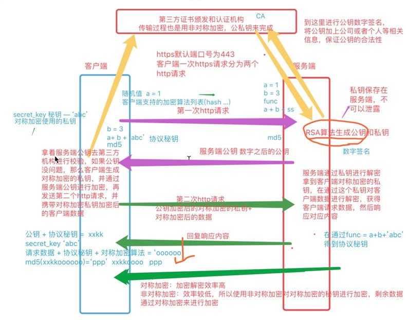 技术图片