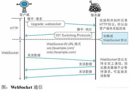 技术图片