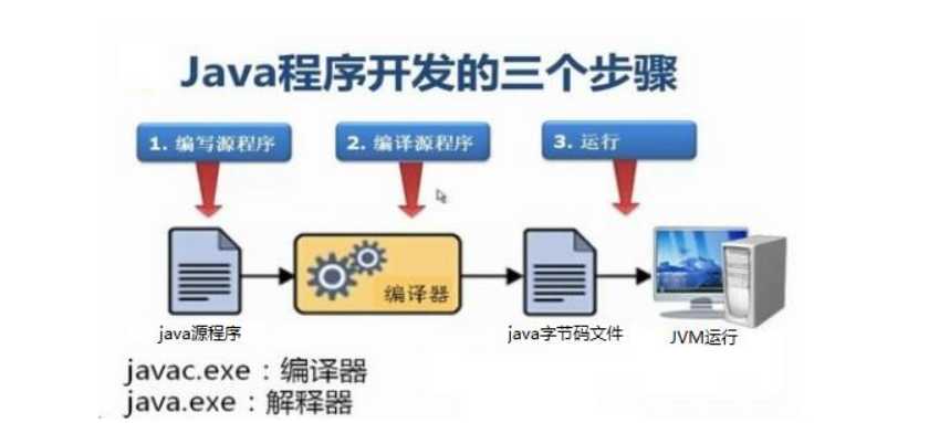 技术图片