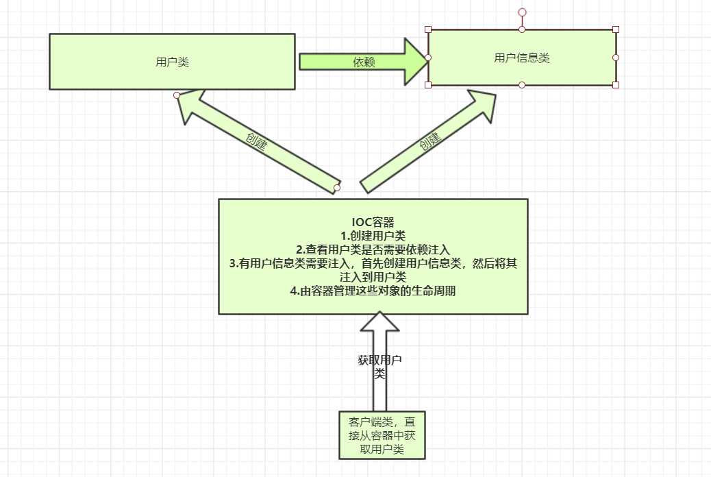 技术图片