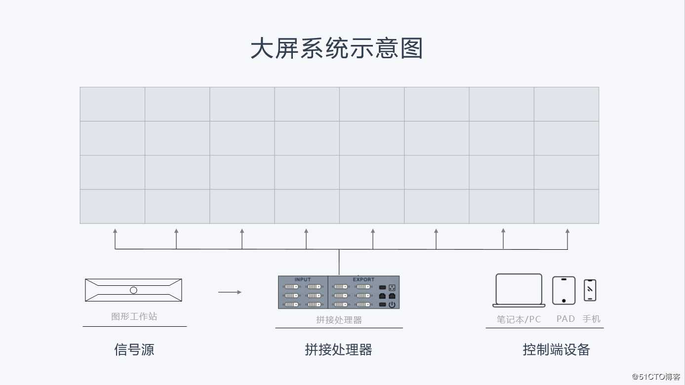 百分点大数据技术团队：大屏数据可视化设计与实践