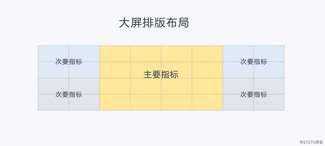 百分点大数据技术团队：大屏数据可视化设计与实践