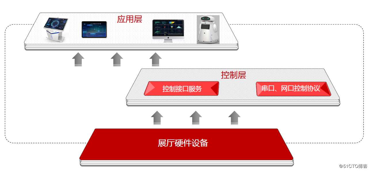 百分点大数据技术团队：大屏数据可视化设计与实践