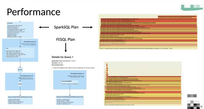 推荐系统大规模特征工程与FEDB的Spark基于LLVM优化