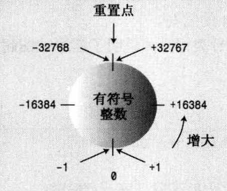 技术图片