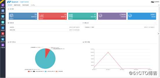 Web经典B/S快速开发框架，强大后台+简洁UI一体化开发工具