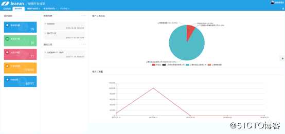 Web经典B/S快速开发框架，强大后台+简洁UI一体化开发工具