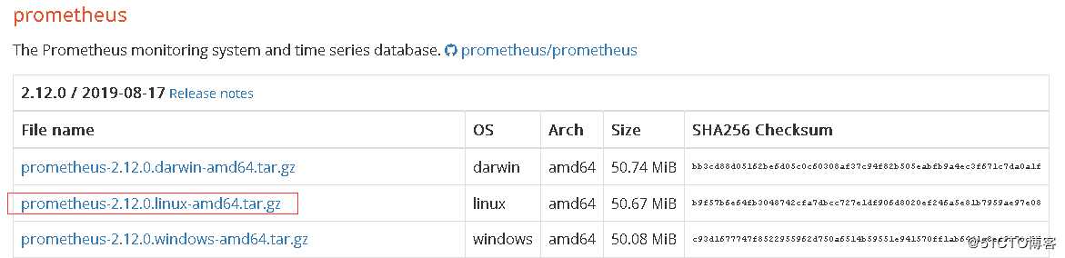 Prometheus和Grafana结合监控MySQL服务性能
