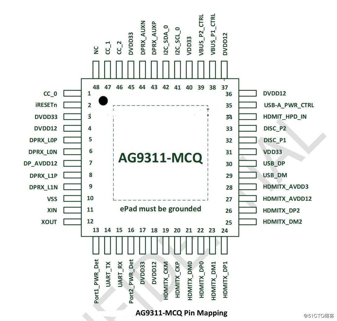 如何设计一款USB TYPE-C转HDMI+PD3.0+USB3.0/USB3.1多功能拓展器方法