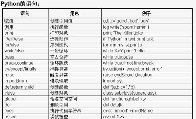 技术图片